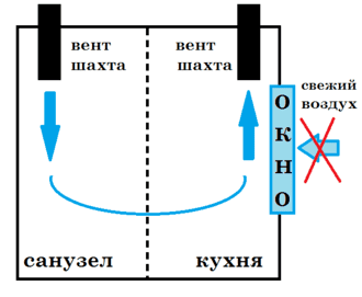 потеют окна