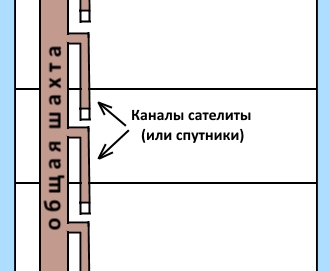 посторонние запахи