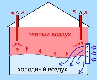 потеют окна
