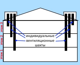 потеют окна